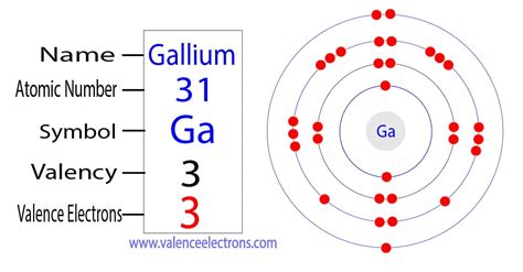 How to Find the Valence Electrons for Gallium (Ga)?