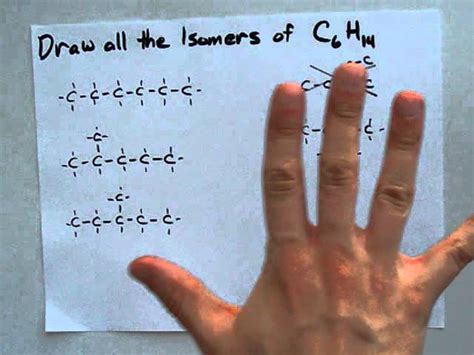 Structural Isomers Of Hexane