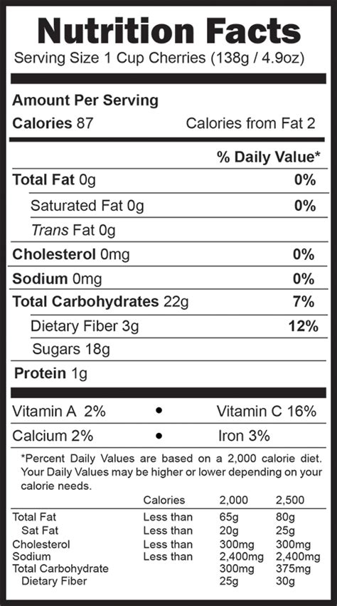 Health & Nutrition - Cherries