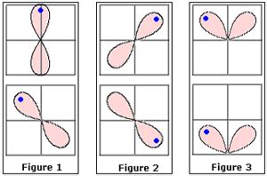 Definition and examples rotation | define rotation - algebra - Free ...