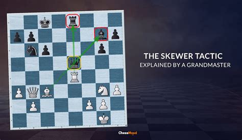 The Skewer Tactic explained by a Grandmaster!