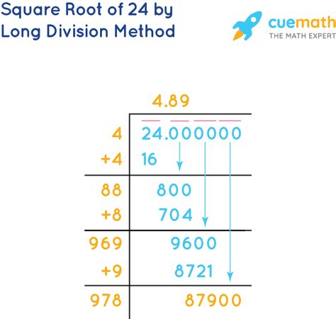 Square Root Of 24