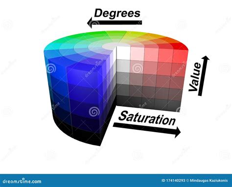 3d Color Colors Wheel HSV HSB Stock Illustration - Illustration of yellow, colored: 174140293