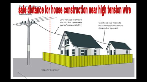 safe distance for house construction near high tension wire? - YouTube