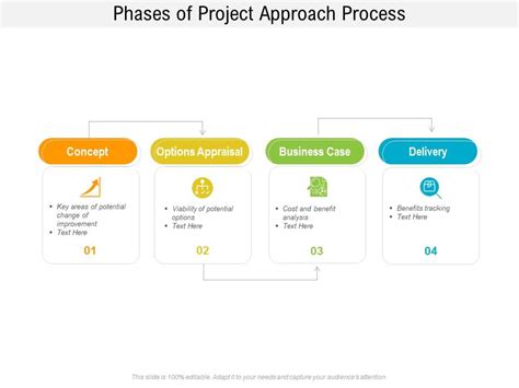 Phases Of Project Approach Process | PowerPoint Presentation Templates | PPT Template Themes ...