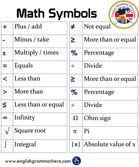 Mathematical Symbols Examples and Their Meanings - English Grammar Here