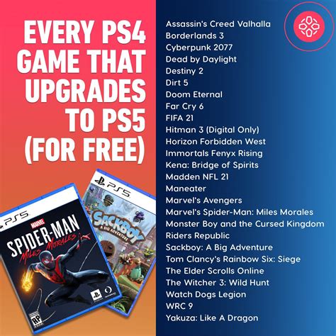 List of games you can upgrade for free from PS4, to PS5 in case you don ...