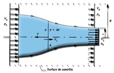 The Propulsive Efficiency of the Screw Propeller