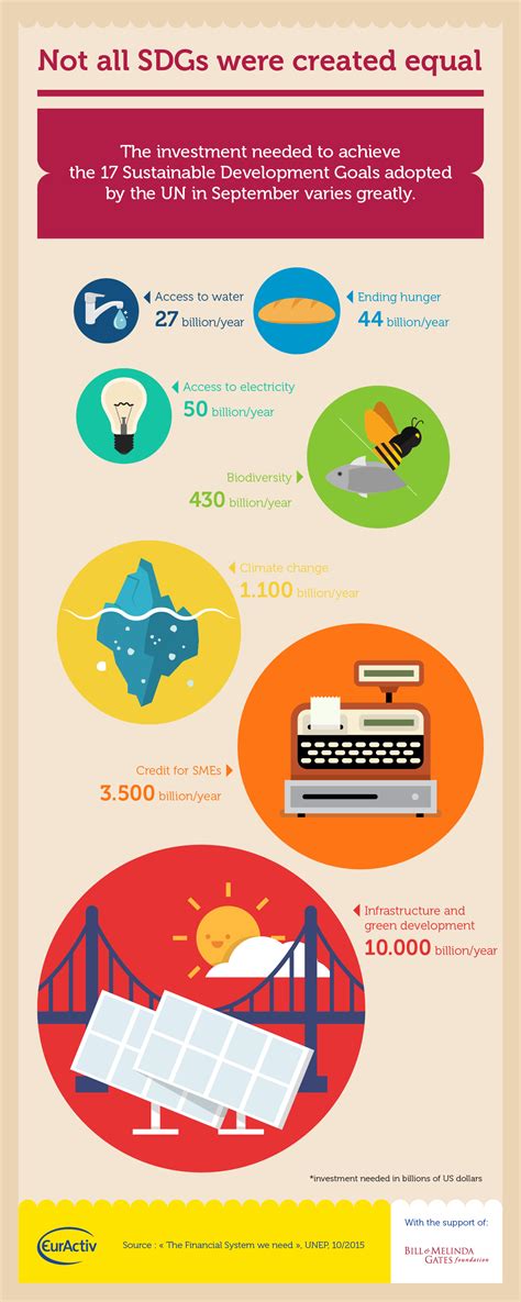 Sdg 8 Infographic