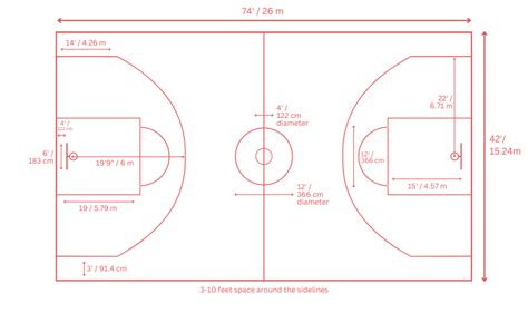 Basketball court dimensions guidelines for installation projects ...