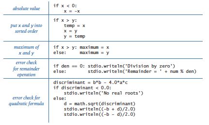 Conditionals and Loops