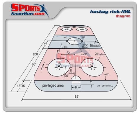 Ice Hockey Dasherboards Synthetic Ice Sales & Installation NJ NY PA MD