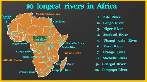 Top 10 Longest rivers in Africa - YouTube