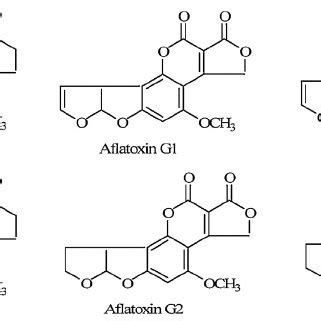 Chemical structure of batrachotoxins. | Download Scientific Diagram