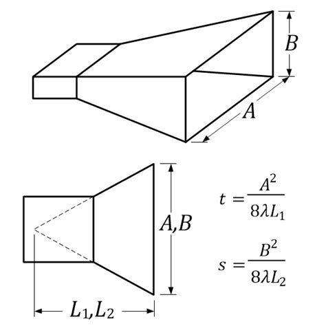 Horn Antenna Calculator: CALCULATOR