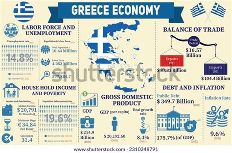 Greece Economy Infographic Economic Statistics Data Stock Vector (Royalty Free) 2310248791 ...