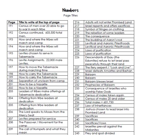 Numbers, Deuteronomy, Joshua Page Titles | The Red Headed Hostess