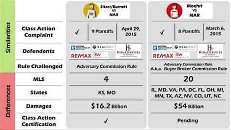 Class Action Lawsuits Part 1 | Royse and Associates