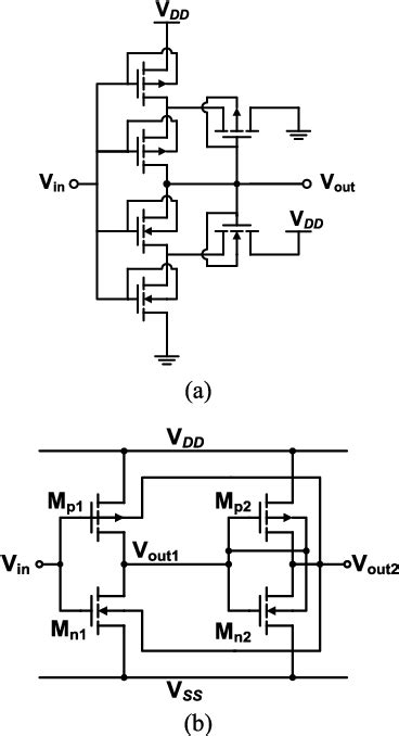 Figure 1 from Design of Schmitt Trigger Logic Gates Using DTMOS for Enhanced Electromagnetic ...