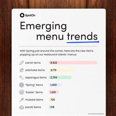 2023 spring menu trends