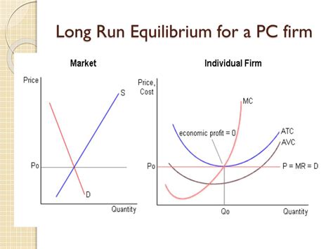 PPT - Pure/Perfect Competition PowerPoint Presentation, free download ...