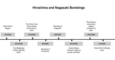 Atomic Bomb. On Sunday, December 7th, 1941, just… | by Colby Boyd | Practice of History, Spring ...