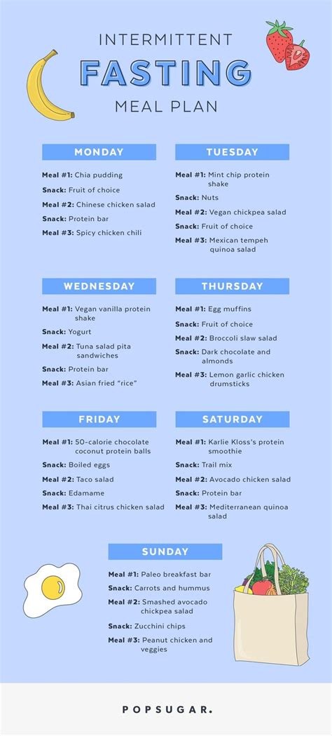 Want to Try Out Intermittent Fasting? Here's a 1-Week Kick-Start Plan ...