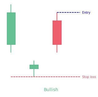 Abandoned Baby Candlestick Pattern: What is it & How to trade it?