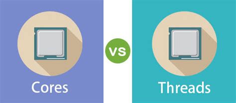 CPU Cores versus Threads Explained | Daves Computer Tips