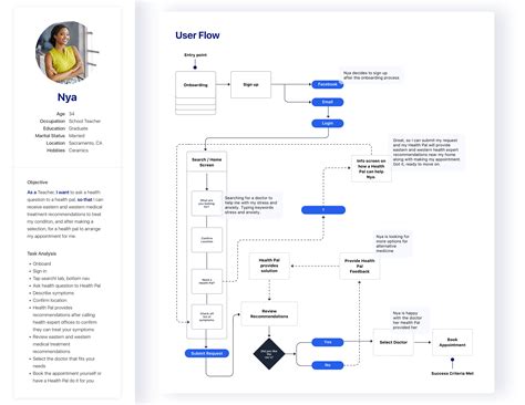 User Flow for Health App | Health app design, Health app, User flow