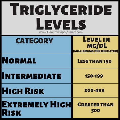 Cholesterol Guidelines for All (2019 Carb Guide) • Healthy.Happy.Smart.