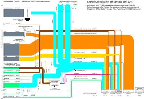 Labeled Diagram Of Geothermal Energy