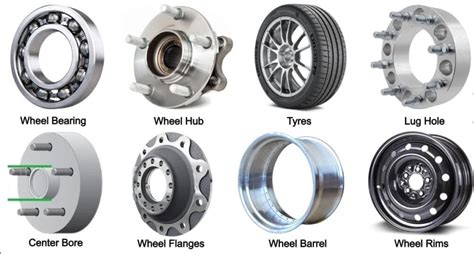 Parts Of A Wheel: A Comprehensive Guide To Their Parts