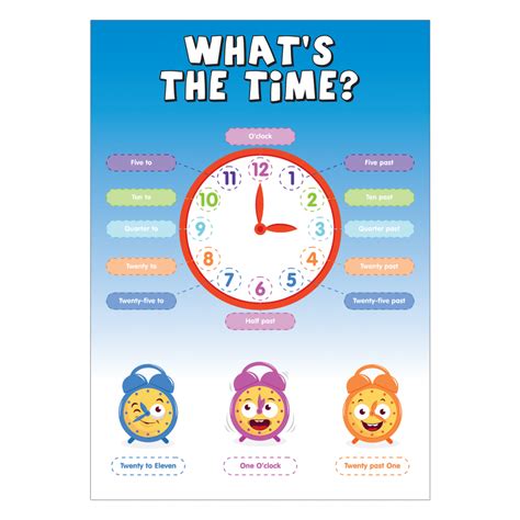 What's the Time Educational Poster