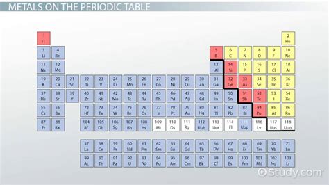 Periodic Table Metals | Definition, Reactivity & Examples - Lesson | Study.com