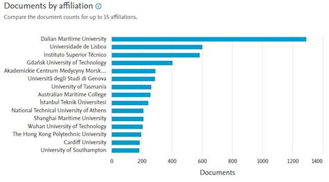 A list of maritime journals and their publication trends - Blog of Dr ...