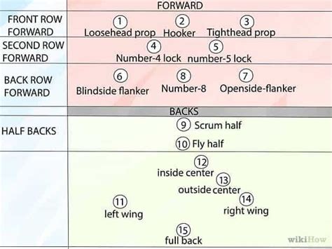 Rugby Union Positions – History, Beginners Guide.