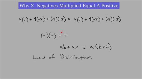 Negative Time A Negative Equals