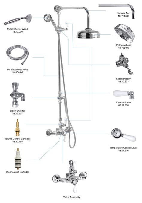 Replacement Parts for Exposed 1/2" Thermostatic Shower System – Coventry Brassworks Corporation