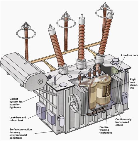 The Basics of Electrical Transformers - D & F Liquidators