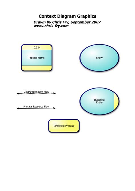 Clipart - Context Diagram, Data Flow Diagram