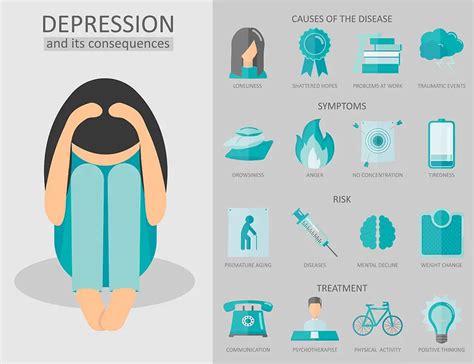 Endogenous Depression | causes, symptoms & treatment