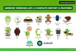 Android Version List: A Complete History and Features