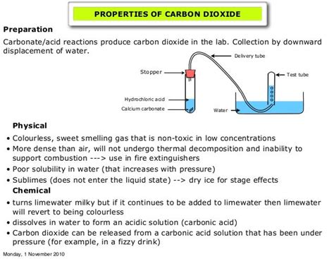 Carbon chemistry