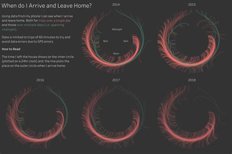 Radial Graph Examples - SWD Challenge Recap — storytelling with data