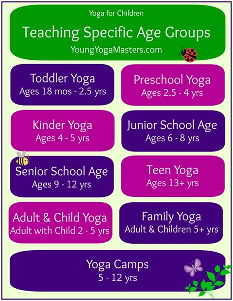 Kindergarten Age Range - Kindergarten