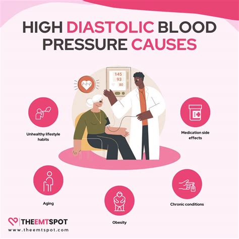 Systolic Vs Diastolic Blood Pressure: Which Is More Important? | TheEMTSpot