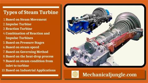 How Does a Steam Turbine Work? | What Is a Steam Turbine? | Working Principle of Steam Turbines ...