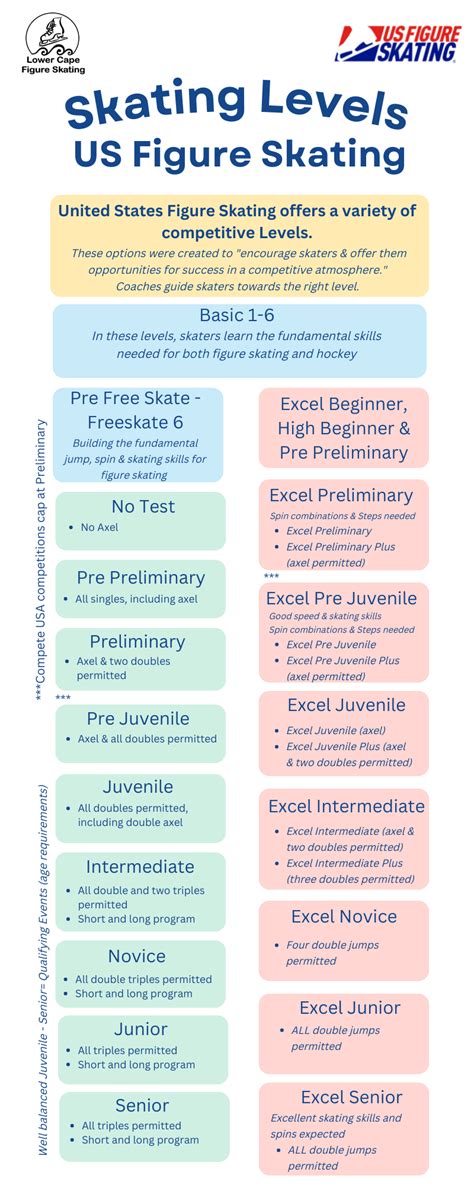 Skating Info — Lower Cape Figure Skating Association