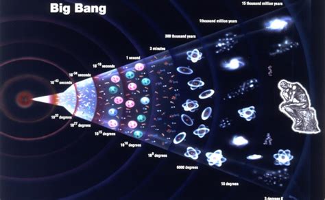 Big Bang Theory Universe Expanding